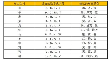 车牌号码吉利|车牌号码测吉凶,车牌号码吉凶测试,周易车牌号码预测。